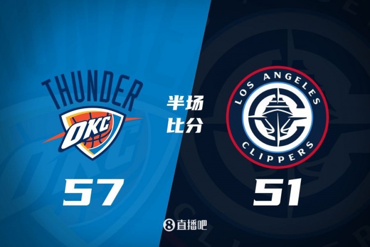 各打一節(jié)好球！快船半場51-57雷霆 哈登6中1得7+4+4&SGA17分6助