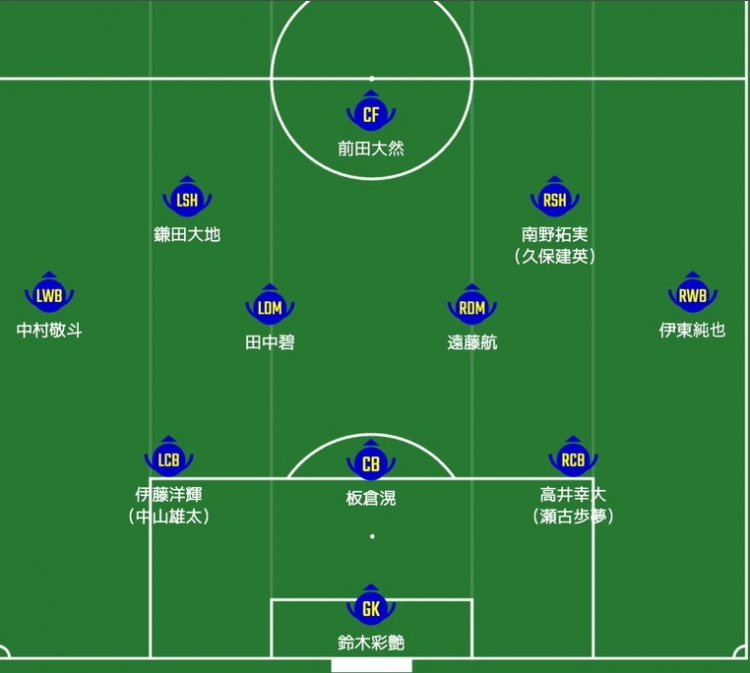 日媒預(yù)測日本隊首發(fā)：南野拓實(shí)、伊東純也領(lǐng)銜進(jìn)攻陣，三笘薰替補(bǔ)
