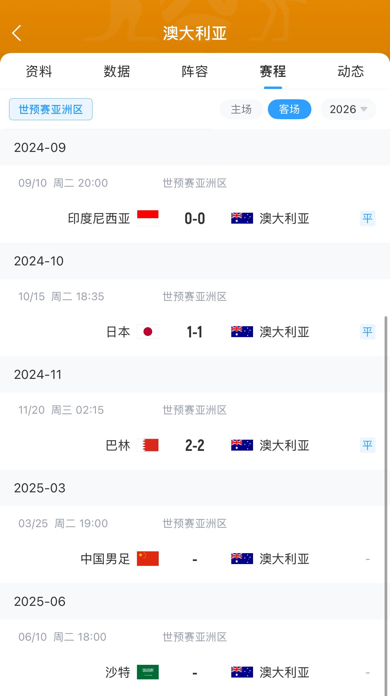 今晚國(guó)足有機(jī)會(huì)？澳大利亞18強(qiáng)賽客場(chǎng)三連平未嘗勝績(jī) 平印尼&巴林