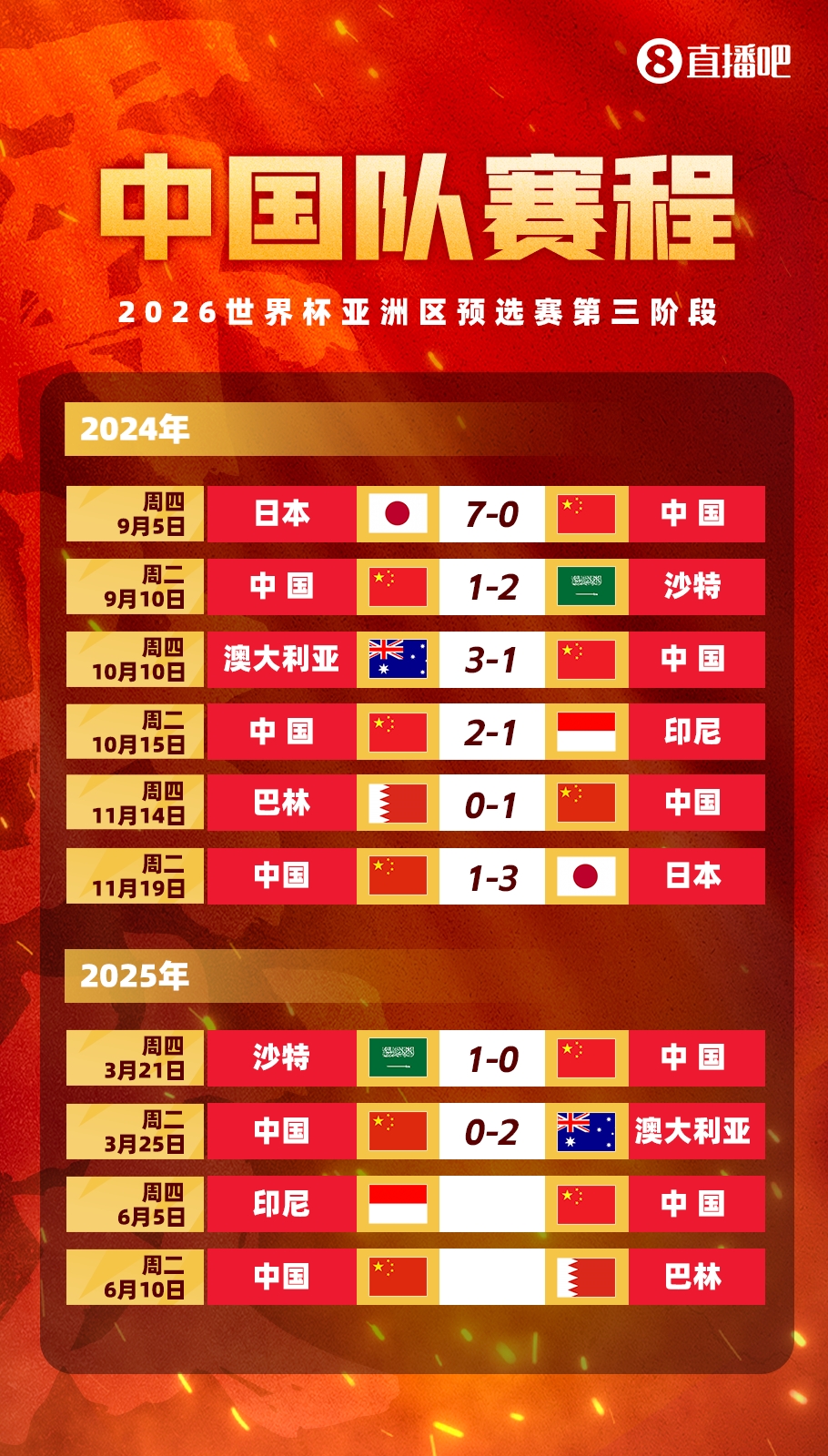 剩余賽程對比：國足連勝也不確保前四，印尼需戰(zhàn)日本，巴林戰(zhàn)沙特