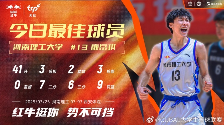 41分3板2助3斷！CUBAL今日最佳球員：河南理工大學(xué)13號廉岳琪！