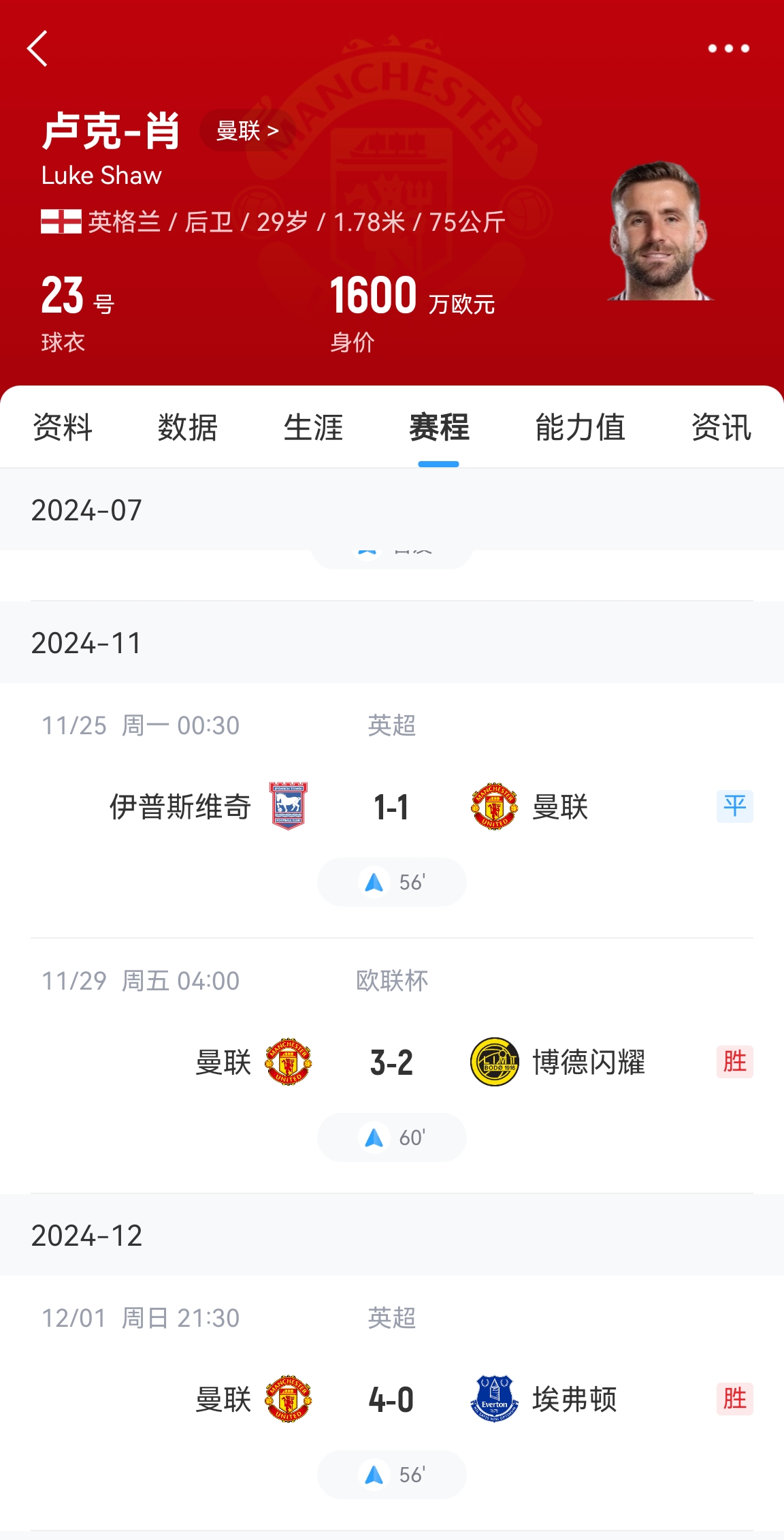 好消息！盧克肖開始恢復訓練&很快重返訓練場 賽季共出場3次