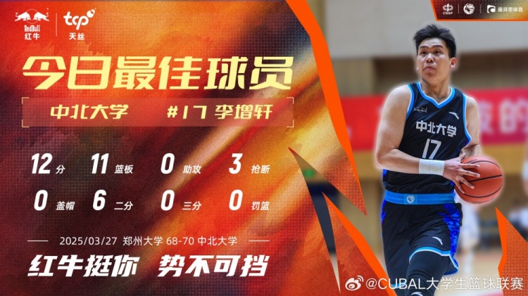 12分11板3斷！中北大學(xué)球員李增軒當(dāng)選CUBAL今日MVP
