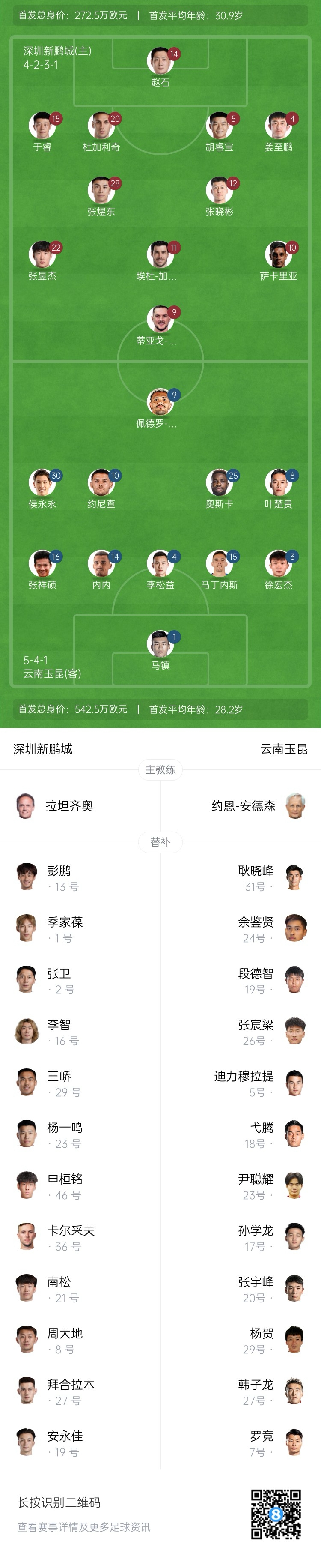 新鵬城vs玉昆：4外援PK5外援！奧斯卡外援身份首秀，侯永永出戰(zhàn)