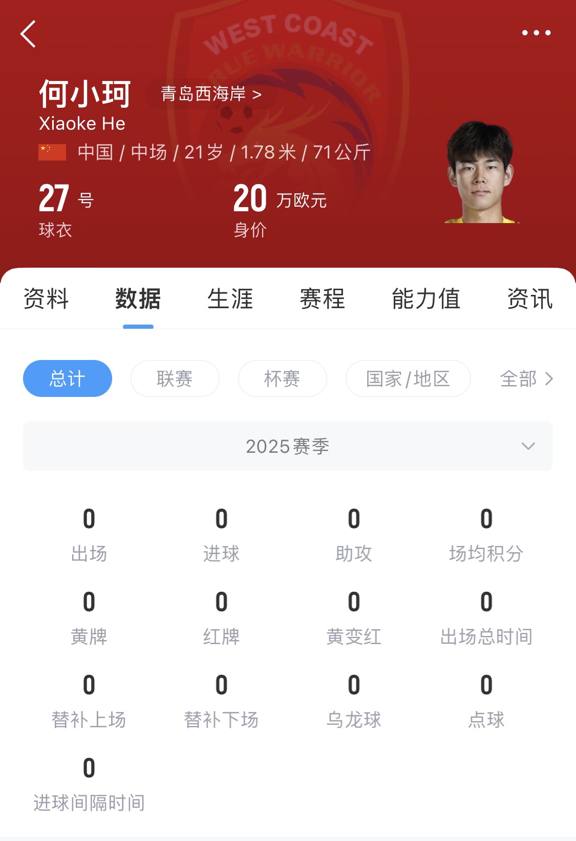 天賦難兌現(xiàn)？21歲何小珂中超前3輪0登場，出身泰山青訓(xùn)＆留洋多地