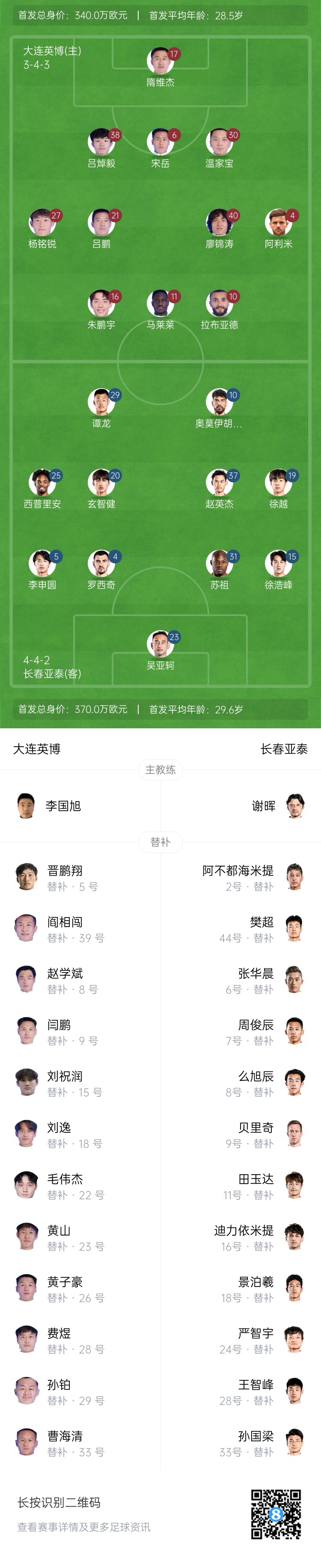 英博vs亞泰首發(fā)：3外援PK4外援！朱鵬宇、馬萊萊先發(fā)，毛偉杰替補(bǔ)