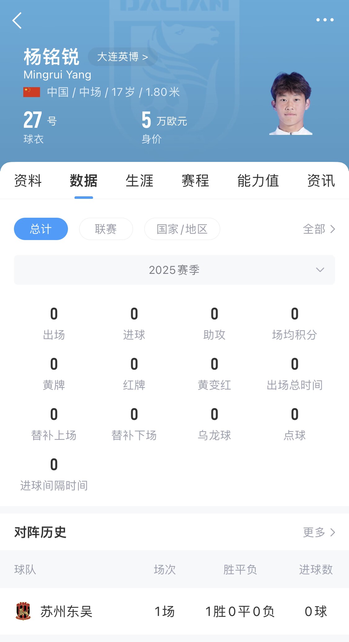 后生可畏！17歲小將楊銘銳迎中超首秀，首發(fā)出戰(zhàn)長春亞泰