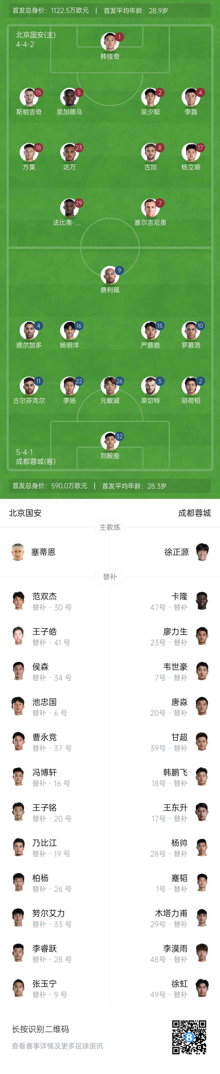 國安vs蓉城首發(fā)：塞爾吉尼奧首秀！德爾加多先發(fā)，韋世豪替補(bǔ)