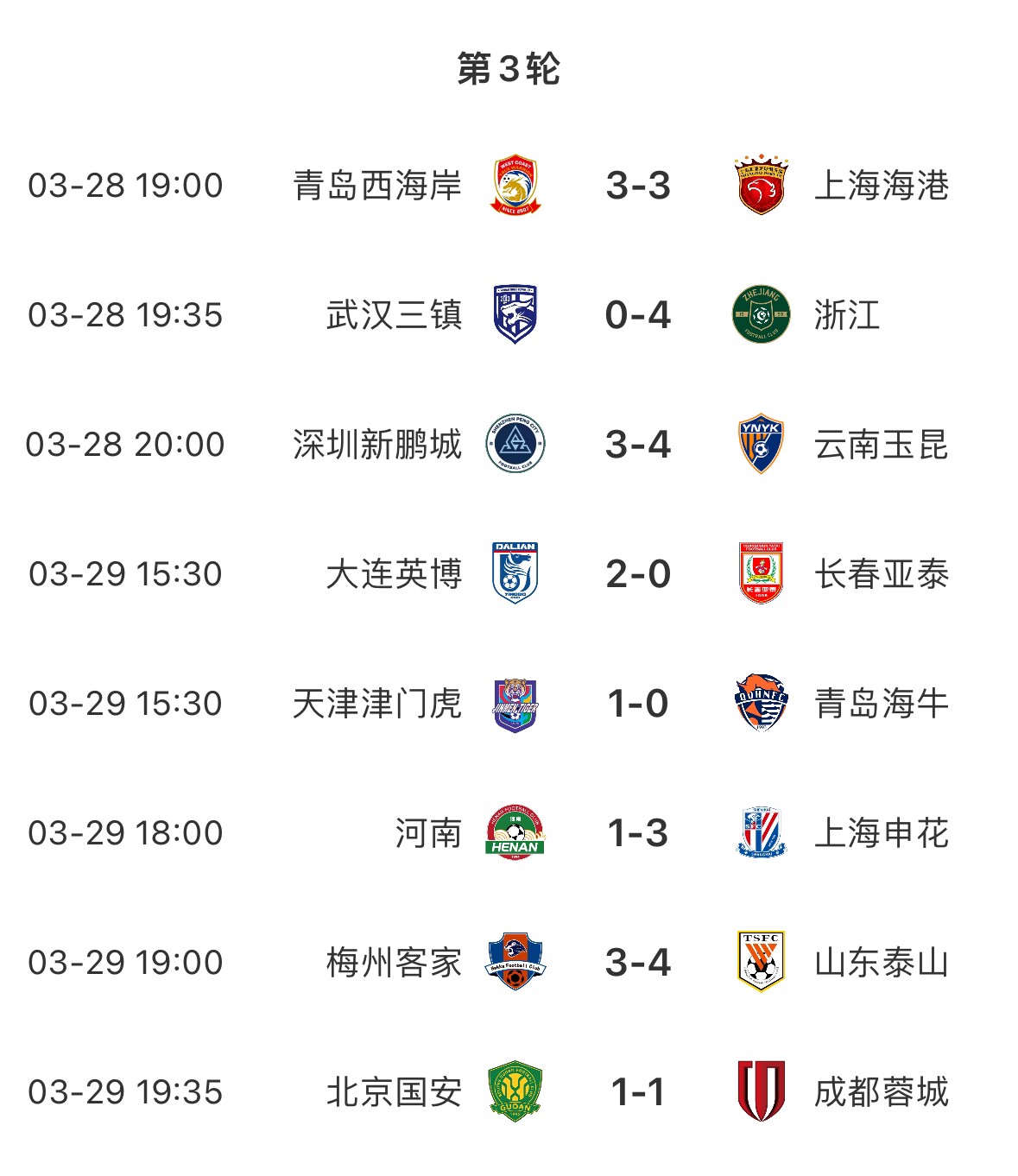 進(jìn)球盛宴！8場(chǎng)中超共打入33粒進(jìn)球，有三場(chǎng)比賽至少產(chǎn)生6個(gè)進(jìn)球
