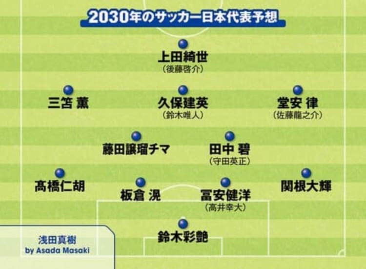 日媒預(yù)測2030日本隊(duì)首發(fā)：3套陣容中久保建英、鈴木彩艷等均在列