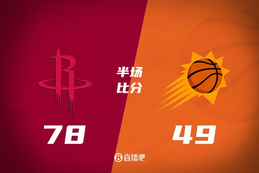 火箭半場領(lǐng)先太陽29分！杰倫-格林16分 阿門12分5前板 布克11中9