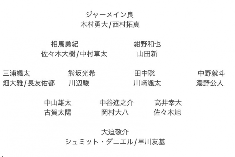 記者預測日本隊東亞杯名單：全員J聯(lián)賽，長友佑都、高井幸大領銜