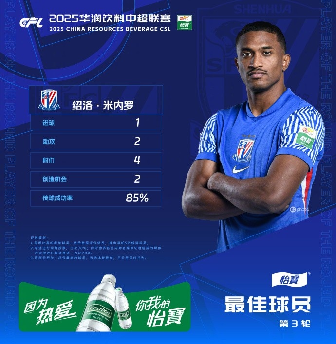 1射2傳助申花3-1逆轉(zhuǎn)河南，米內(nèi)羅當(dāng)選中超第三輪最佳球員